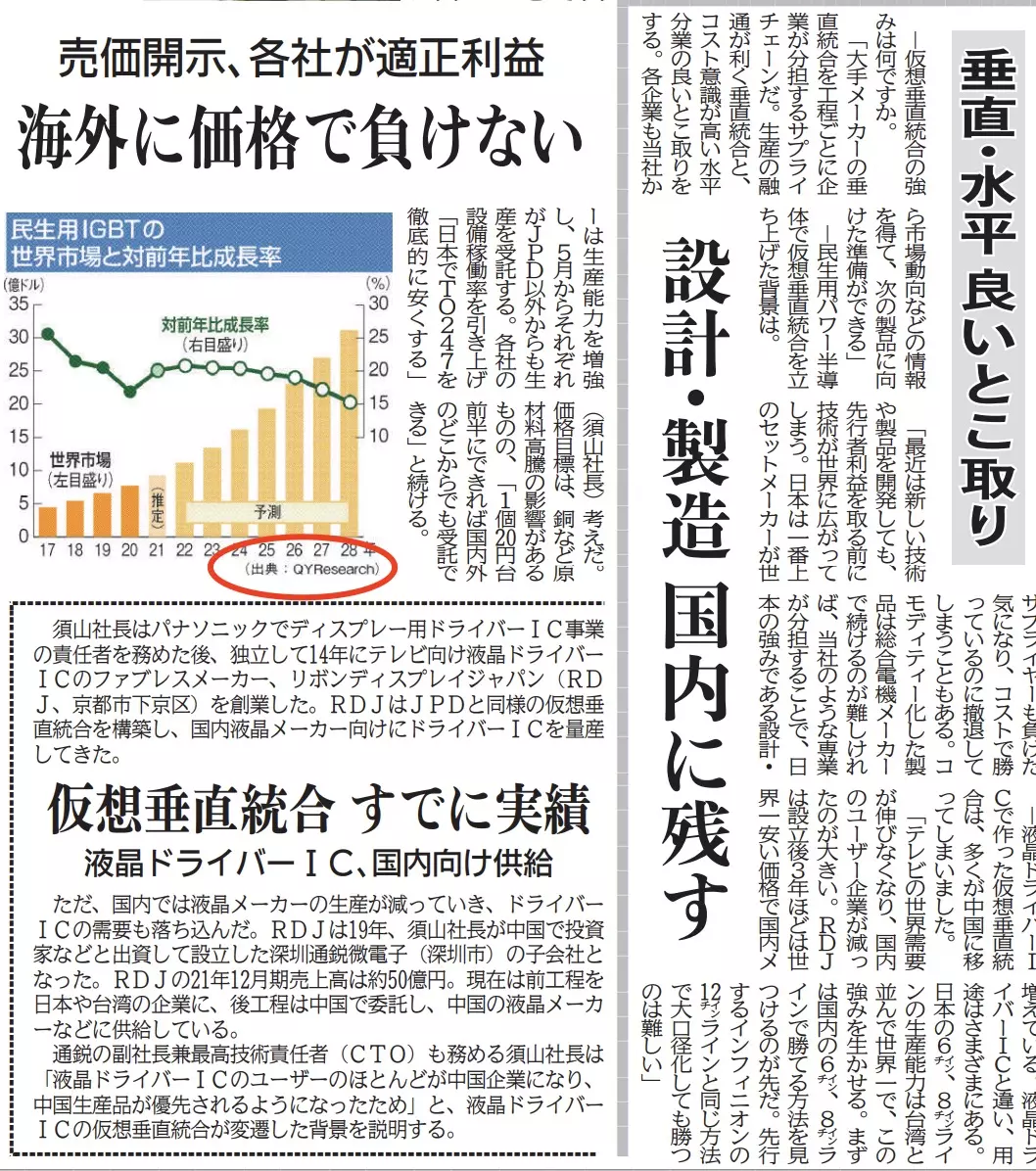 日本経済新聞にQYリサーチのデータが掲載されました（産業モジュール編）