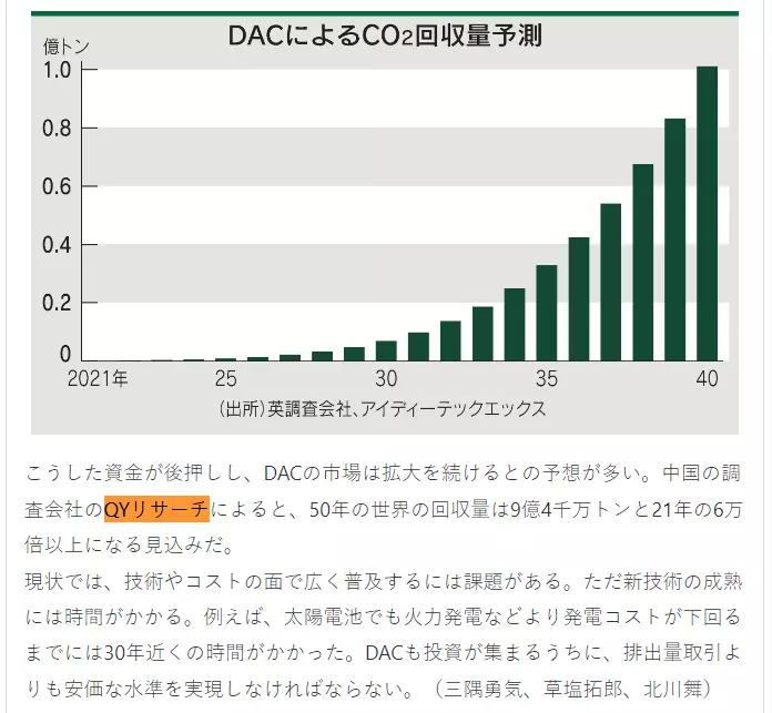 日本経済新聞社はQYリサーチが発表した「グローバルDACに関する市場レポート」の調査データを引用しました。