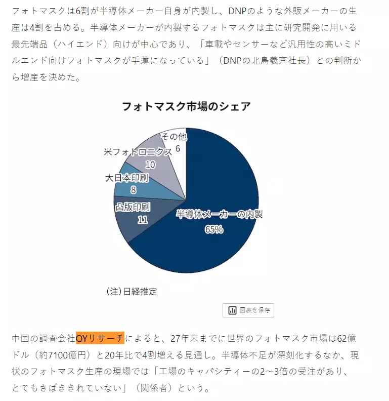 日本経済新聞社はQYResearchが発表した「グローバルフォトマスクに関する市場レポート」の調査データを引用しました。